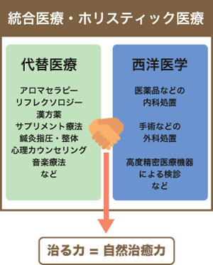 統合医療とは