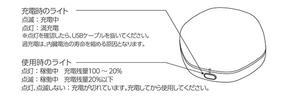 使用方法3